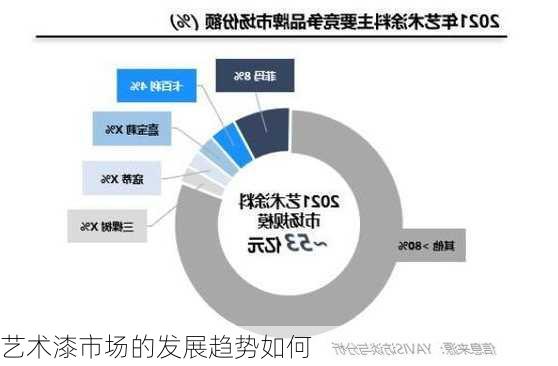 艺术漆市场的发展趋势如何