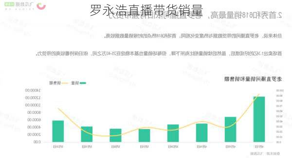 罗永浩直播带货销量