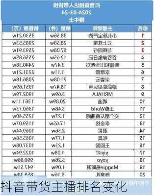 抖音带货主播排名变化