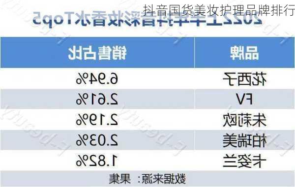 抖音国货美妆护理品牌排行