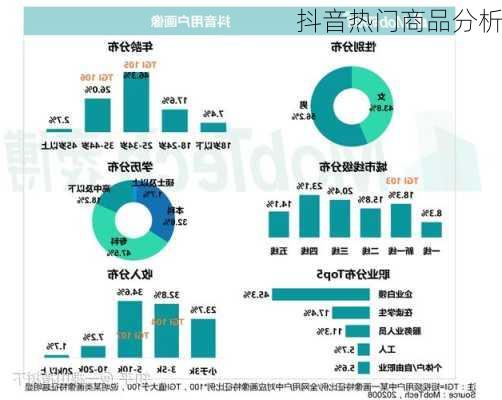 抖音热门商品分析