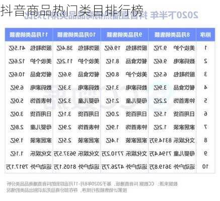 抖音商品热门类目排行榜