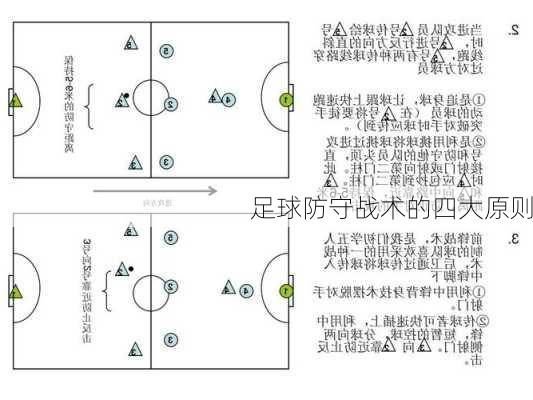 足球防守战术的四大原则