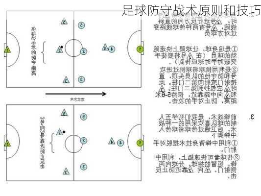 足球防守战术原则和技巧