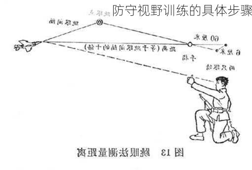 防守视野训练的具体步骤