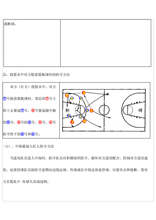 人盯人防守的成功秘诀