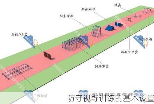 防守视野训练的基本设置