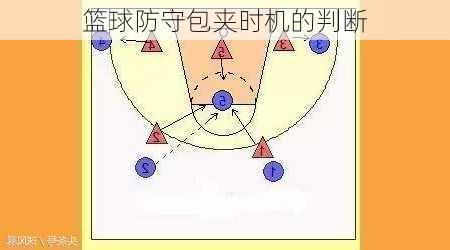 篮球防守包夹时机的判断