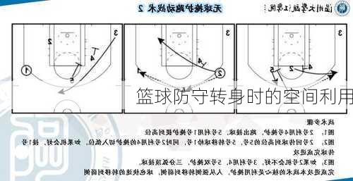 篮球防守转身时的空间利用