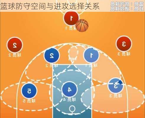 篮球防守空间与进攻选择关系