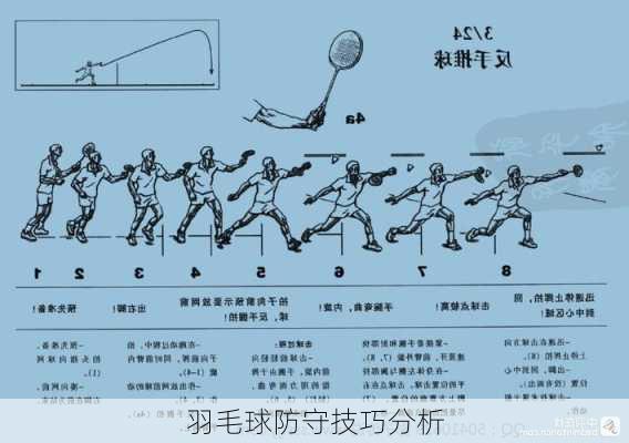 羽毛球防守技巧分析