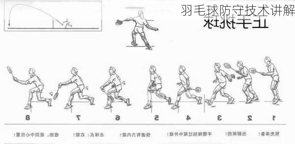 羽毛球防守技术讲解