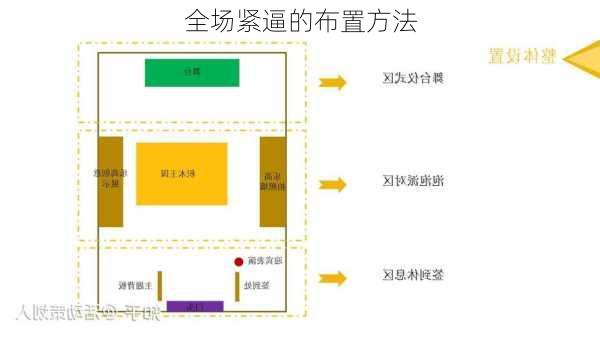 全场紧逼的布置方法