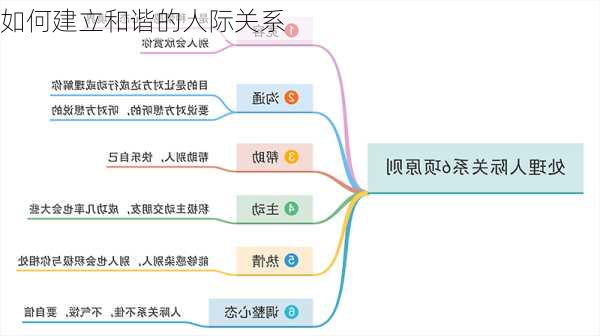 如何建立和谐的人际关系