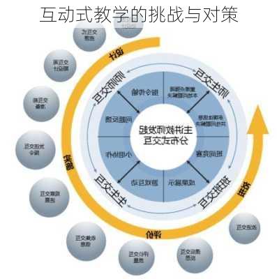 互动式教学的挑战与对策