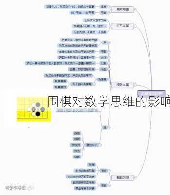 围棋对数学思维的影响