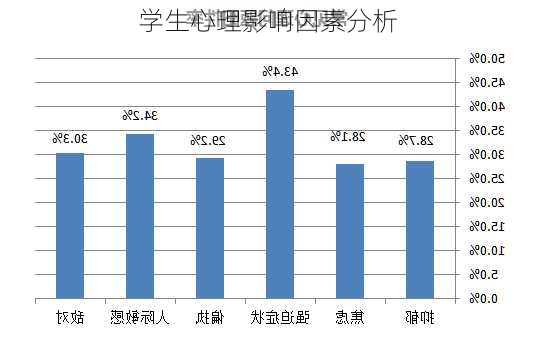 学生心理影响因素分析