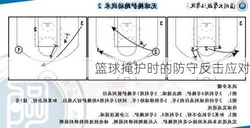 篮球掩护时的防守反击应对