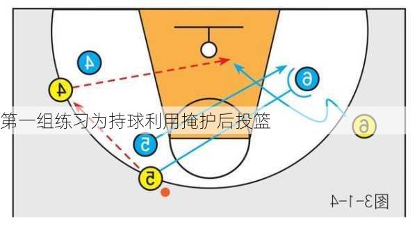 第一组练习为持球利用掩护后投篮