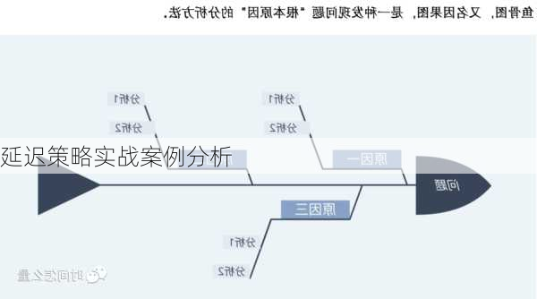 延迟策略实战案例分析