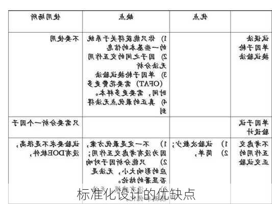 标准化设计的优缺点