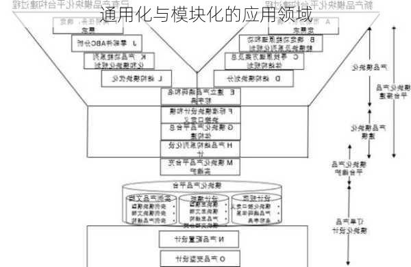 通用化与模块化的应用领域