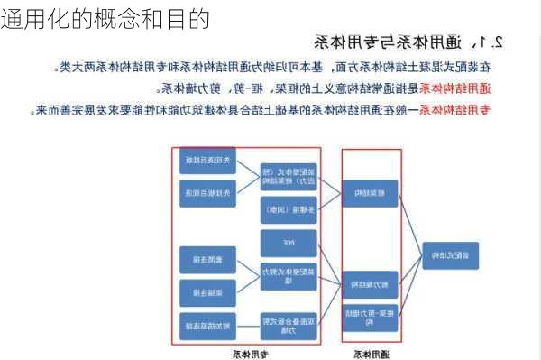 通用化的概念和目的