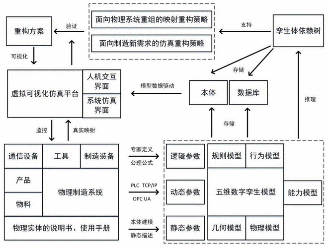 工艺重构方法在制造系统中的应用