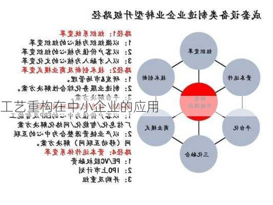 工艺重构在中小企业的应用