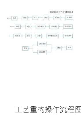 工艺重构操作流程图