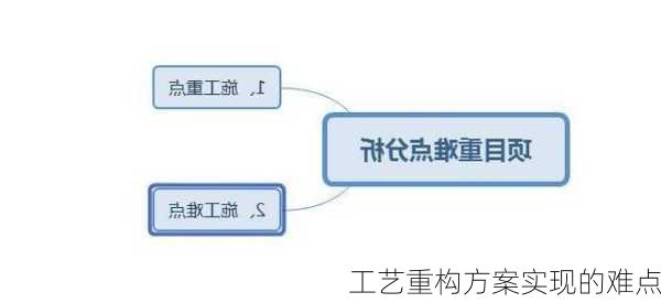 工艺重构方案实现的难点