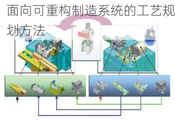 面向可重构制造系统的工艺规划方法