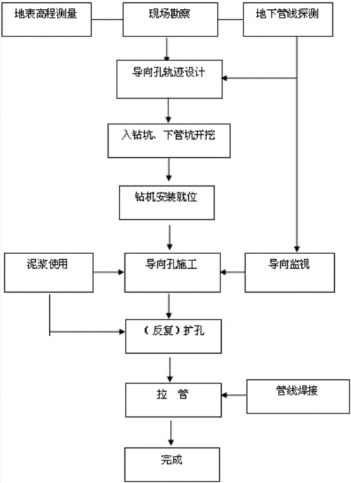 RMS工艺重构的实例分析