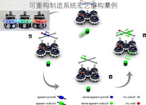 可重构制造系统工艺重构案例