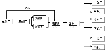 工艺规划方法在RMS中的应用