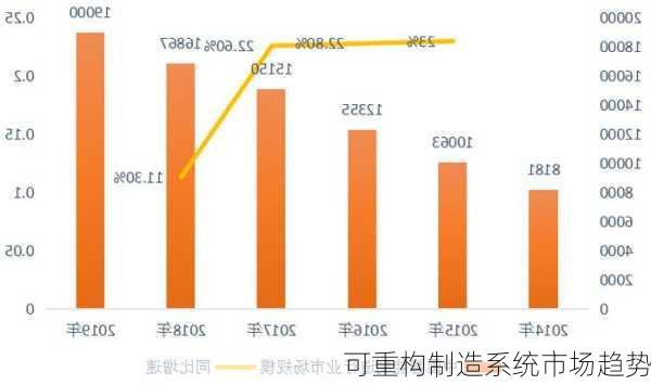 可重构制造系统市场趋势