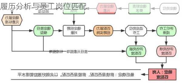 履历分析与员工岗位匹配