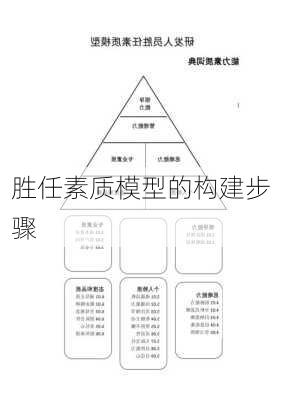 胜任素质模型的构建步骤