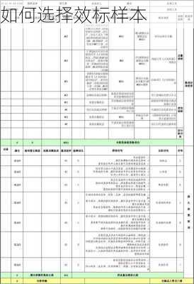 如何选择效标样本
