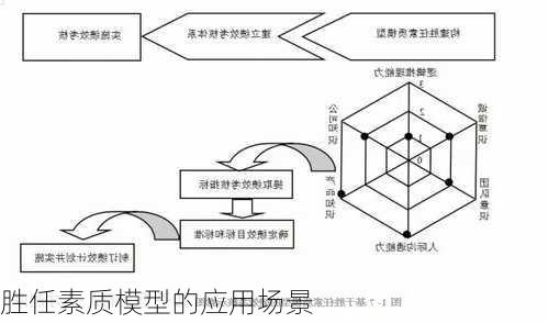 胜任素质模型的应用场景