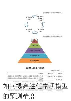 如何提高胜任素质模型的预测精度