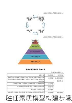 胜任素质模型构建步骤