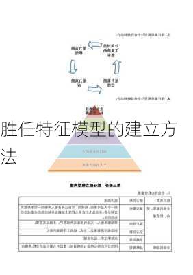 胜任特征模型的建立方法