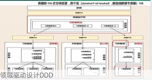 领域驱动设计DDD