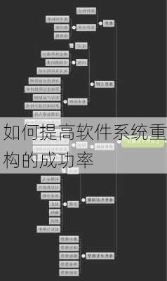 如何提高软件系统重构的成功率