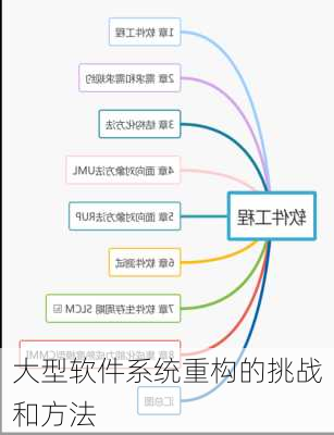 大型软件系统重构的挑战和方法