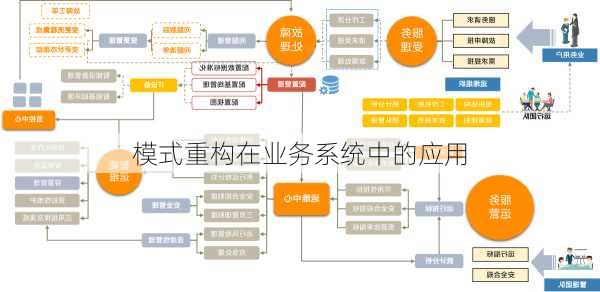 模式重构在业务系统中的应用