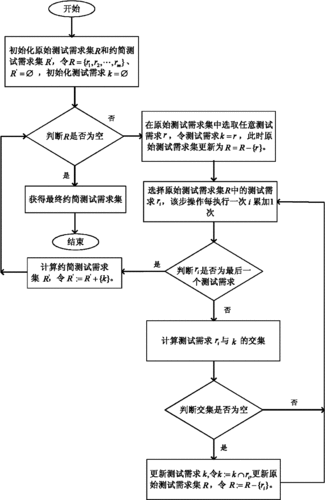 如何选择合适的测试用例设计方法