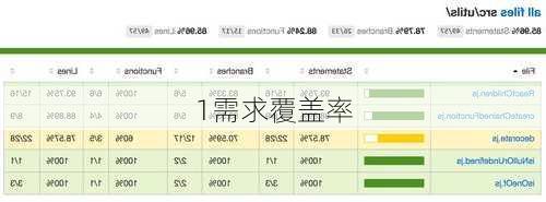 1需求覆盖率