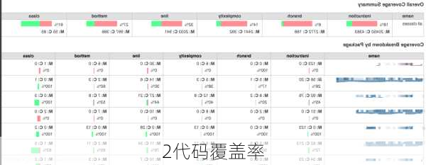 2代码覆盖率